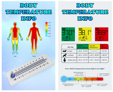 Body Temperature Info