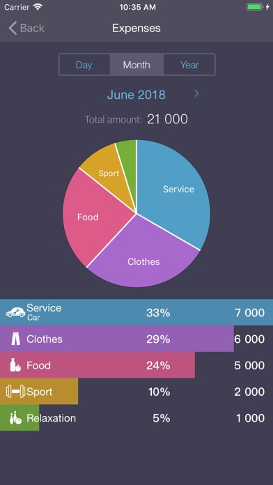 expense tracker apps